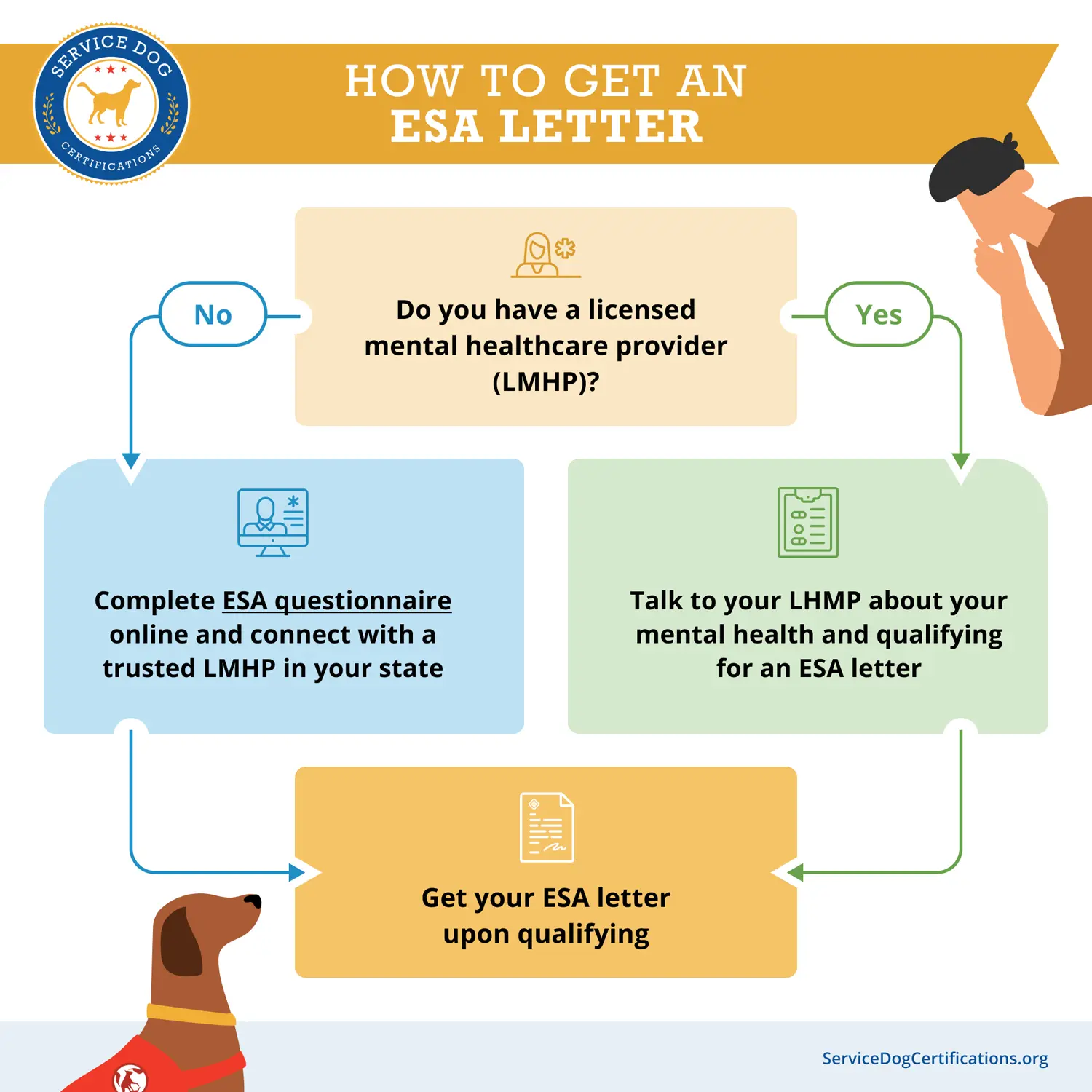 How to get an Emotional Support Dog Letter