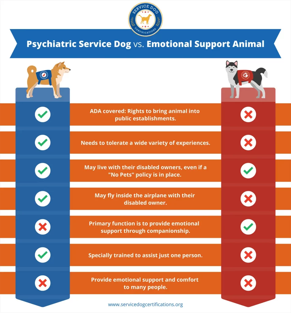 Psychiatric Service Dog vs Emotional Support Animal - Comparison Infographic