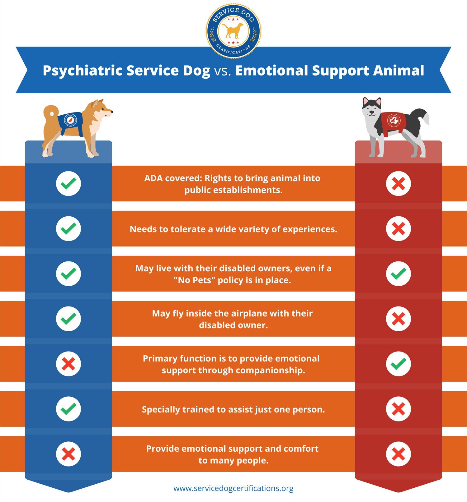 Press Service Dog Certifications
