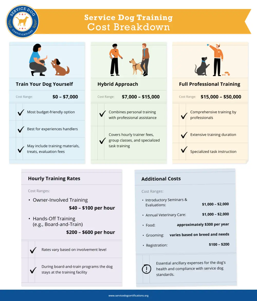 How Much Does It Cost to Train a Service Dog
