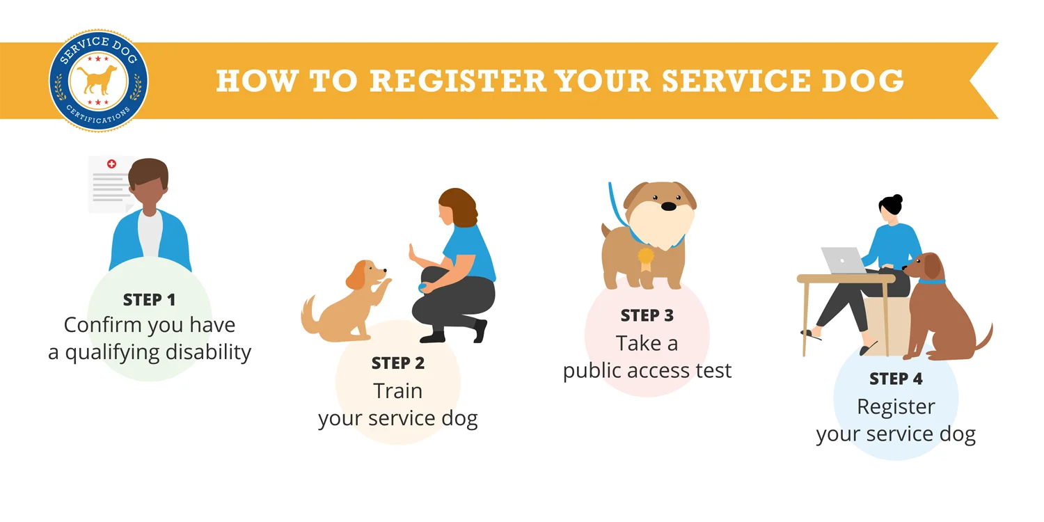Not sure if this is confirmed fact. - Alert DOG Training