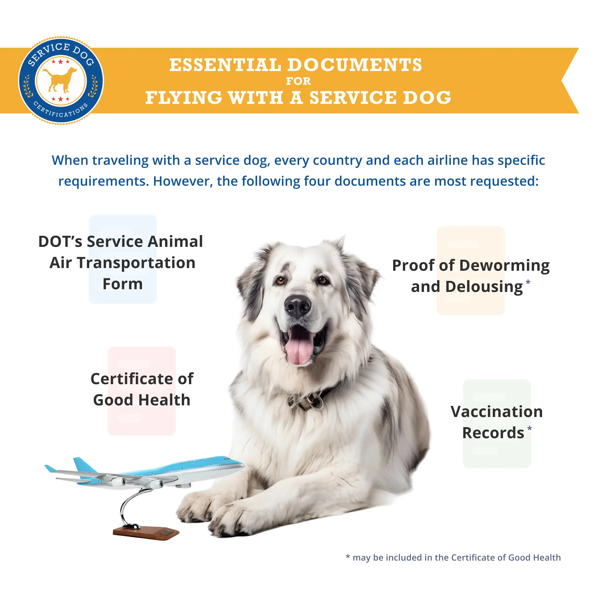 Essential Documents for Flying with a Service Dog - Infographic