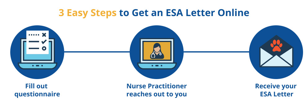 3 Easy Steps to Get an ESA Letter Online Nurse Practitioner