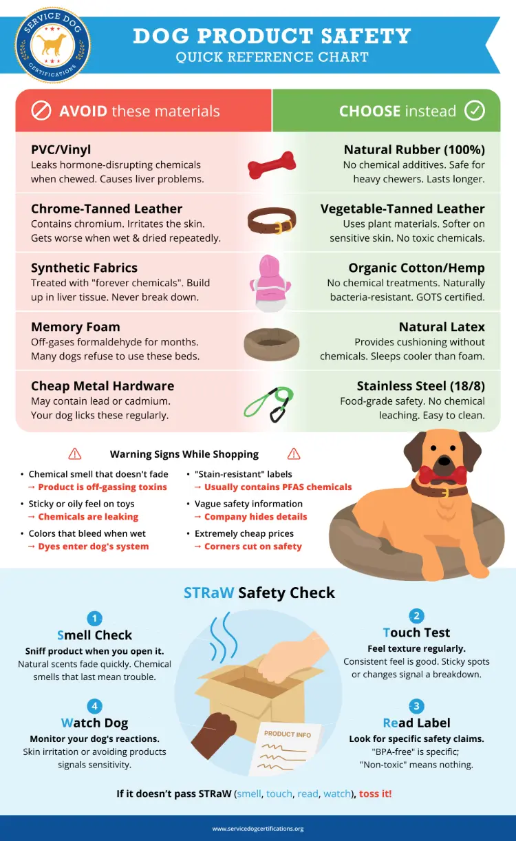Dog Product Safety
Quick Reference Chart